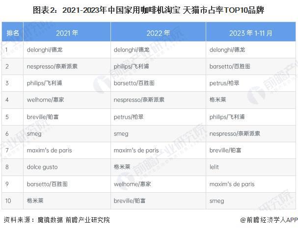 行业竞争格局及企业布局（附市场份额、上市