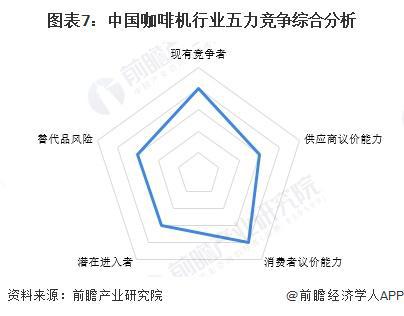 行业竞争格局及企业布局（附市场份额、上市企业业绩等）麻将胡了电子游戏【行业深度】洞察2024：中国咖啡机(图4)