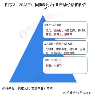 析：国产替代加速中低端主导高端市场逐步突破【组图】PG麻将胡了2024年中国咖啡机行业国产替代情况分(图1)