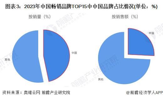 析：国产替代加速中低端主导高端市场逐步突破【组图】PG麻将胡了2024年中国咖啡机行业国产替代情况分(图3)