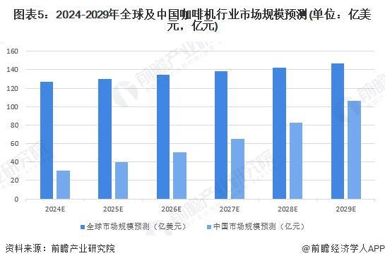 析：国产替代加速中低端主导高端市场逐步突破【组图】PG麻将胡了2024年中国咖啡机行业国产替代情况分(图4)