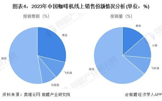 析：国产替代加速中低端主导高端市场逐步突破【组图】PG麻将胡了2024年中国咖啡机行业国产替代情况分(图2)