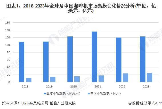 析：国产替代加速中低端主导高端市场逐步突破【组图】PG麻将胡了2024年中国咖啡机行业国产替代情况分(图5)